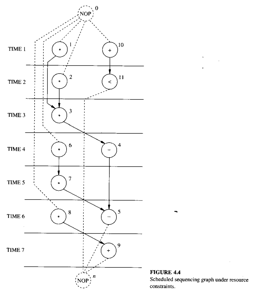 constrained_seq_graph_4.3.png