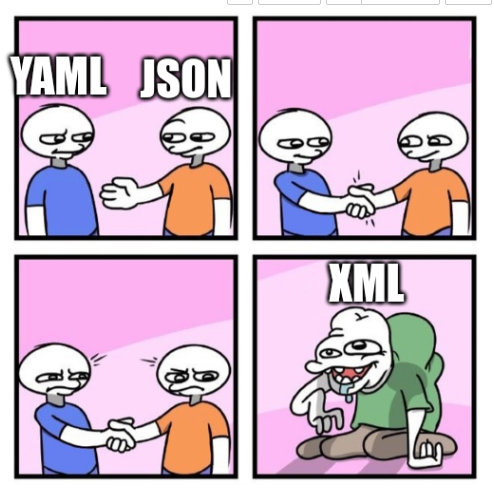 XML complexity